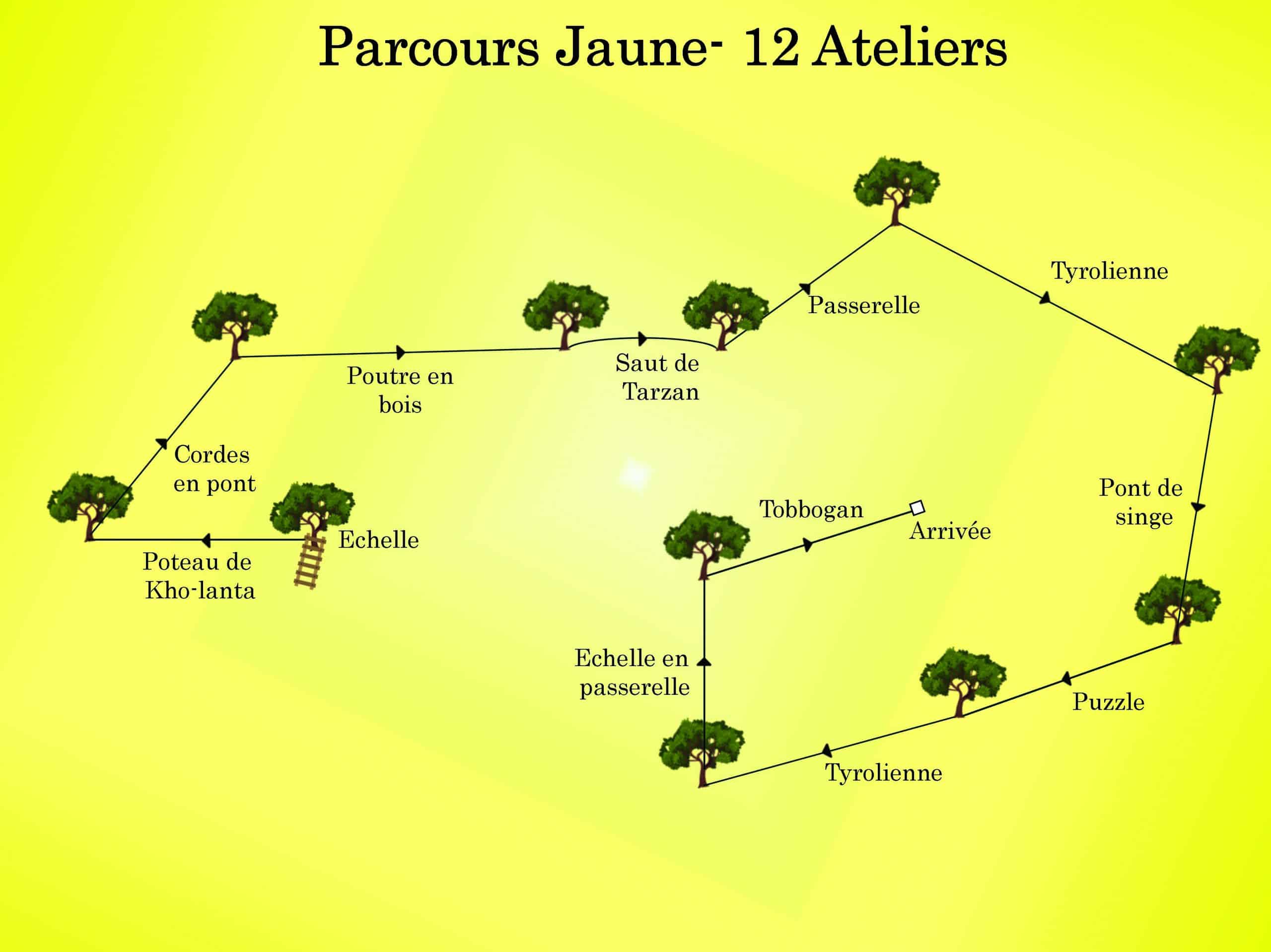 PARCOURS INDIVIDUEL JAUNE CANYON PARC